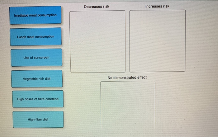 Solved place each label into the correct category based on | Chegg.com