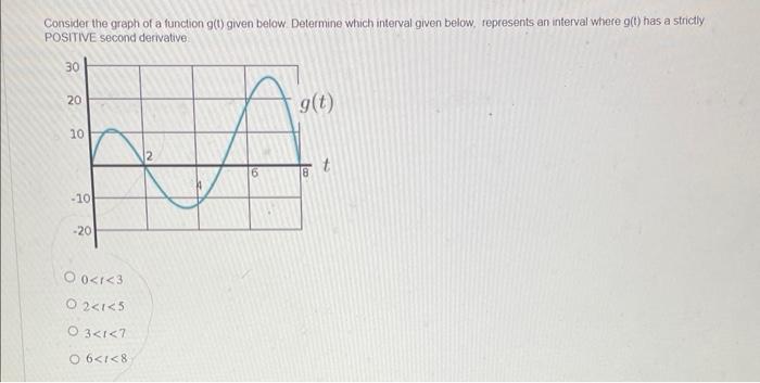 Solved Consider the graph of a function g(t) given below. | Chegg.com