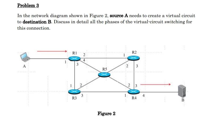 Solved Problem 3 In The Network Diagram Shown In Figure 2, | Chegg.com