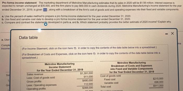 Solved Pro forma income statement The marketing department | Chegg.com