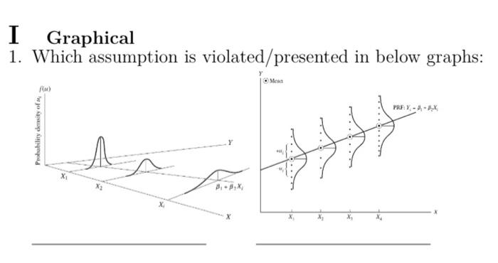 Solved I Graphical 1. Which assumption is violated/presented | Chegg.com
