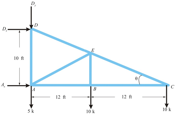 Solved: Chapter 4 Problem 6P Solution | Structural Analysis 6th Edition ...