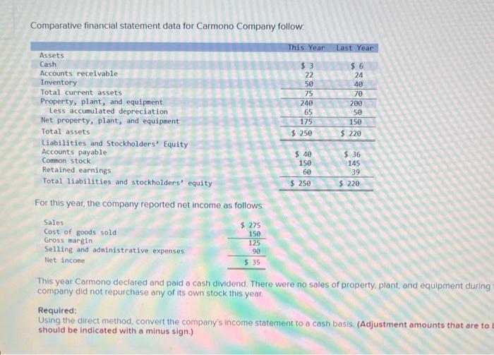 solved-comparative-financial-statement-data-for-carmono-chegg