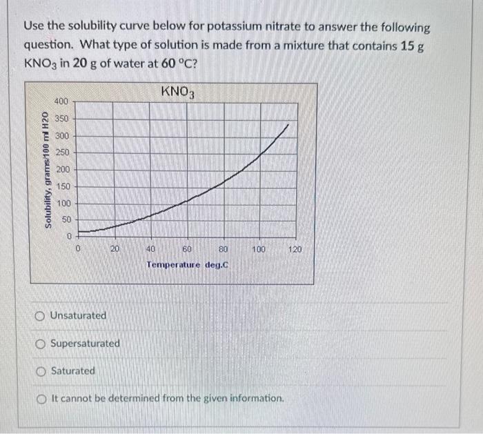 Solved Use the solubility curve below for potassium nitrate