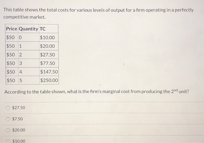 Solved This Table Shows The Total Costs For Various Levels Chegg