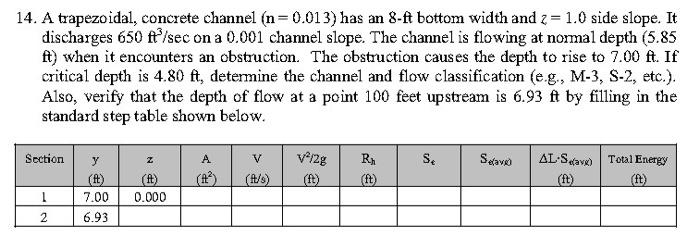 Solved 14. A trapezoidal, concrete channel (n=0.013) has an | Chegg.com