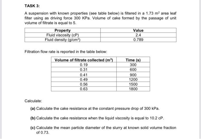 Solved TASK 3: A suspension with known properties (see table | Chegg.com