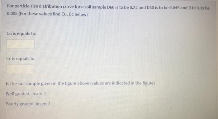 Solved For particle size distribution curve for a soil | Chegg.com