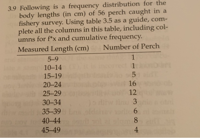 Solved 3 9 Following Is A Frequency Distribution For The