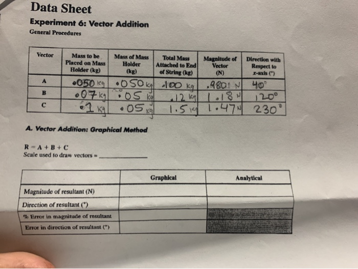Solved Data Sheet Experiment 6: Vector Addition General | Chegg.com