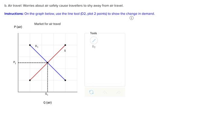 Solved Using the graphs below, show what changes in price | Chegg.com