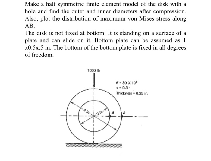 Make a half symmetric finite element model of the | Chegg.com