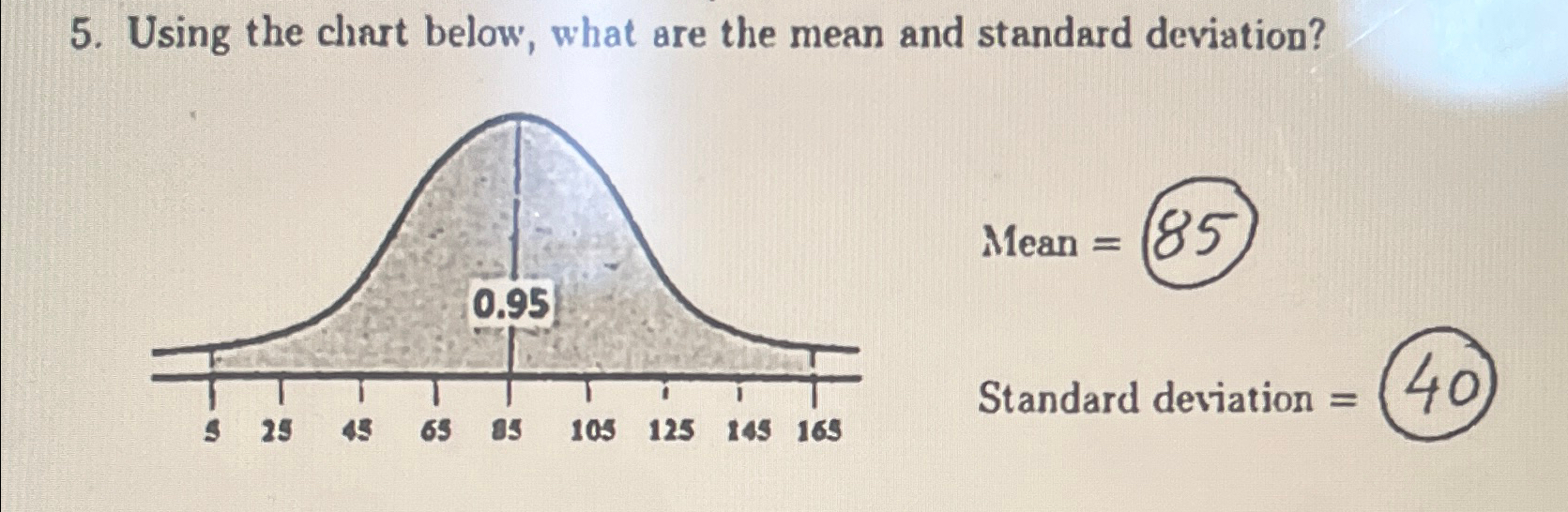 Solved Using the chart below, what are the mean and standard | Chegg.com