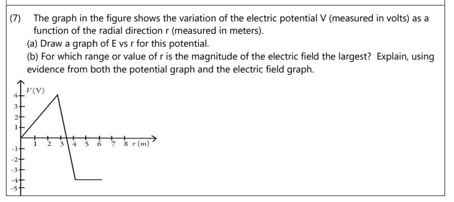Solved (7) The graph in the figure shows the variation of | Chegg.com