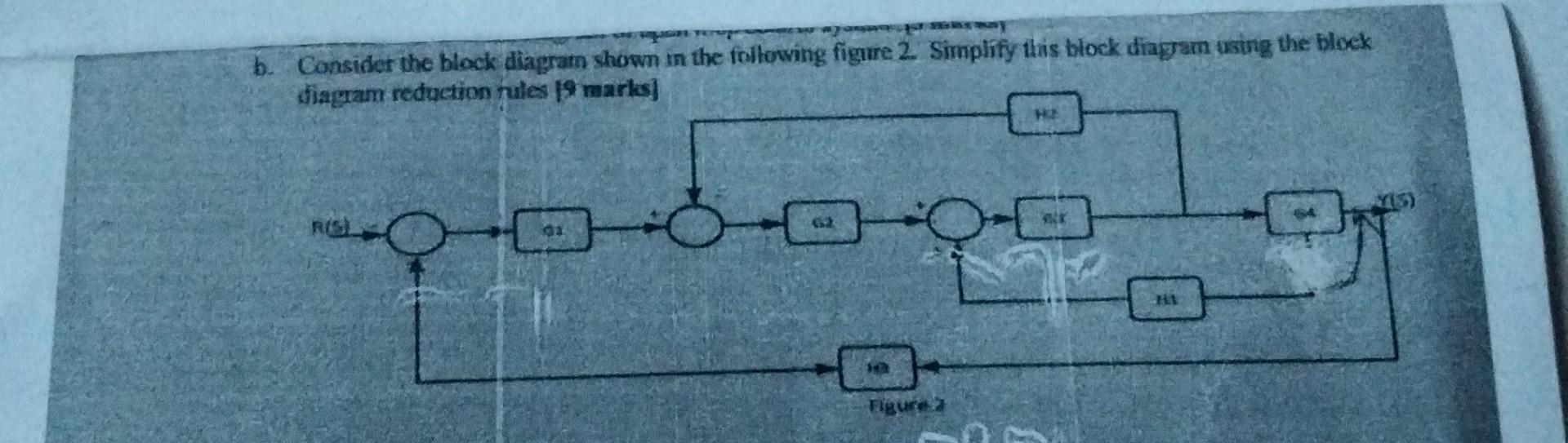 Solved b. Consider the block diagram shown in the following | Chegg.com