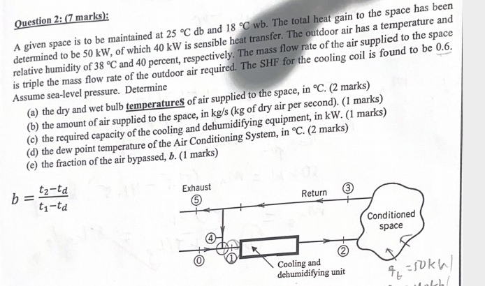 Solved Question 2: (7 ﻿marks):A given space is to be | Chegg.com