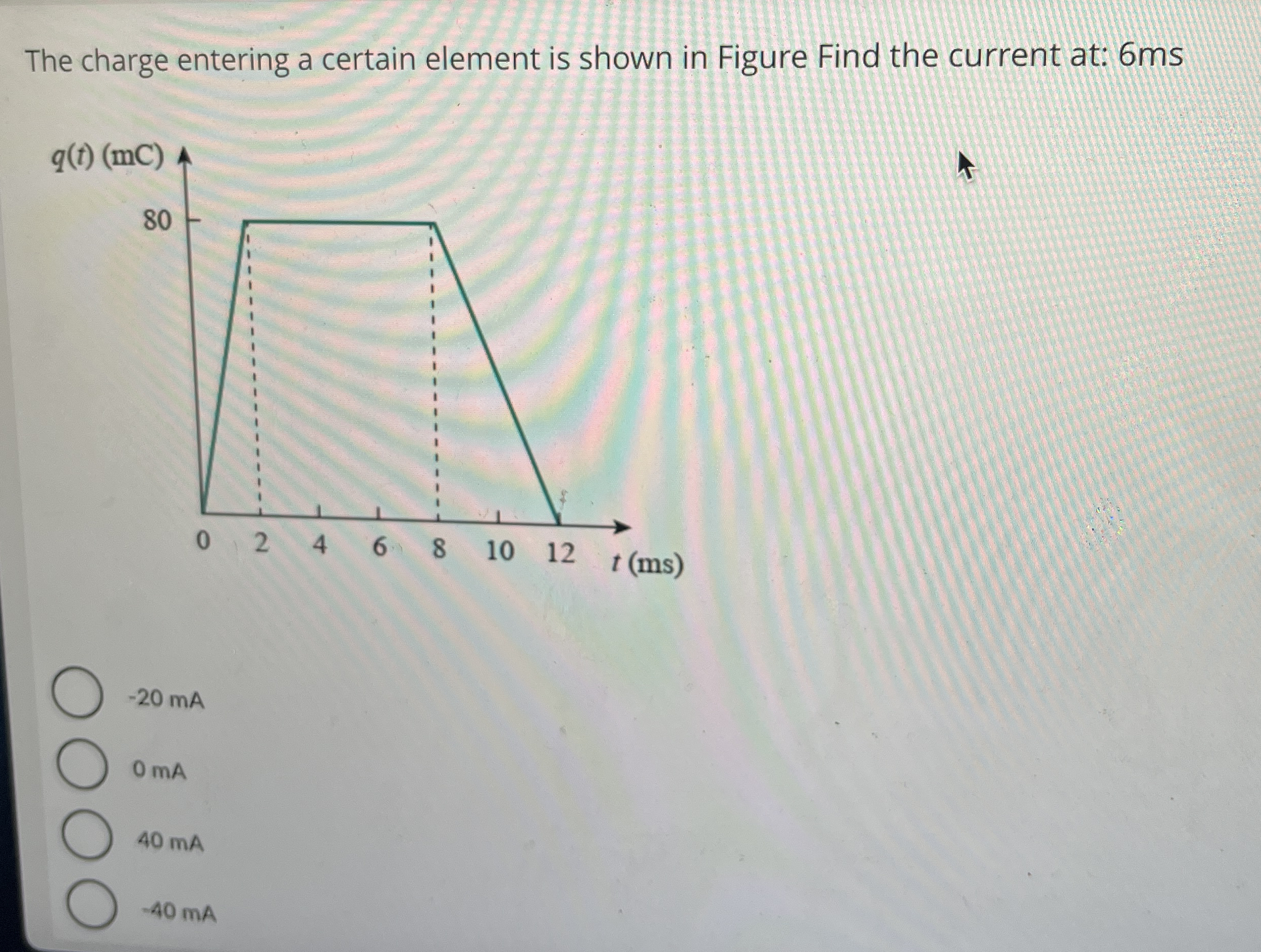 Solved The charge entering a certain element is shown in | Chegg.com