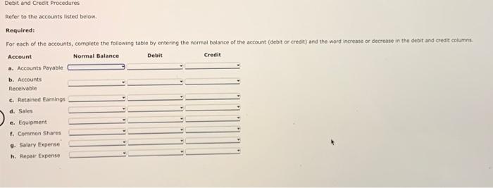 Solved Debit and Credit Procedures Refer to the accounts | Chegg.com