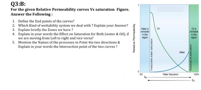 Solved Q3:B: For the given Relative Permeability curves Vs | Chegg.com