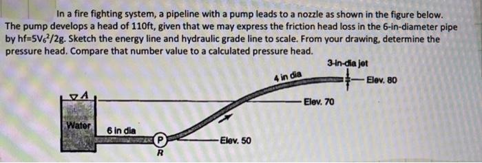 Solved In a fire fighting system, a pipeline with a pump | Chegg.com