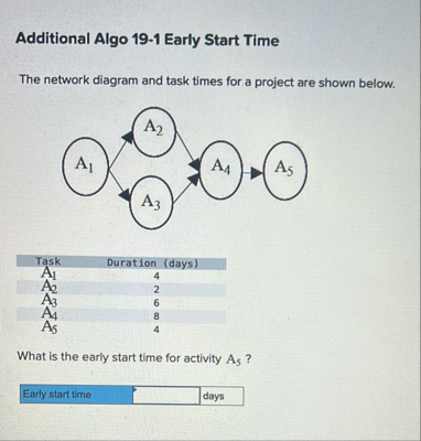 Solved Additional Algo 19-1 ﻿Early Start TimeThe network | Chegg.com