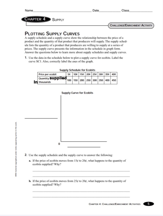 Solved Name Date Class CHAPTER 4 SUPPLY CHALLENGE/ENRICHMENT | Chegg.com
