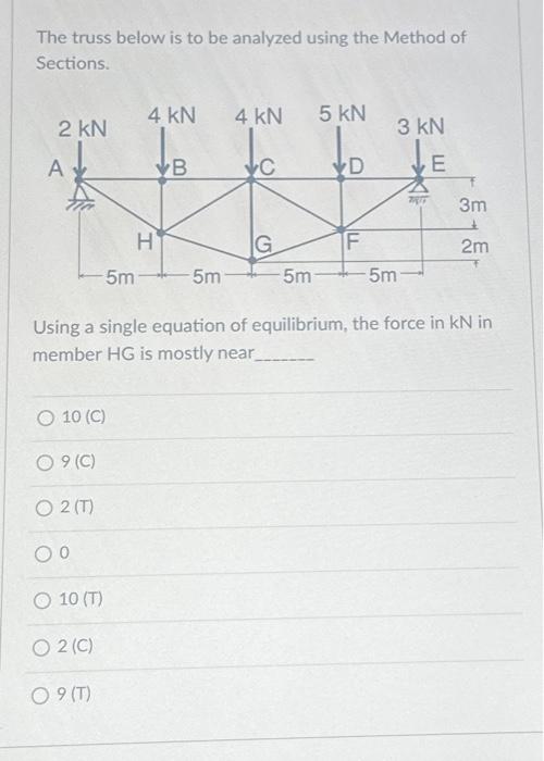 Solved The truss below is to be analyzed using the Method of | Chegg.com