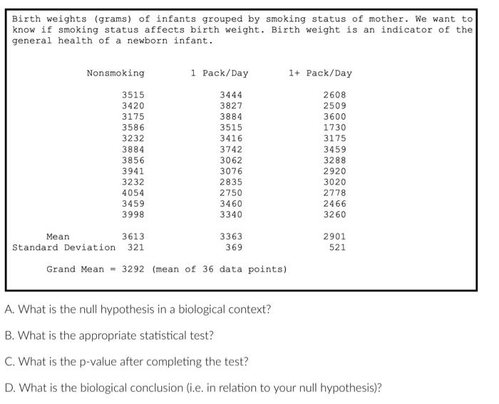 Solved Birth weights (grams) of infants grouped by smoking | Chegg.com