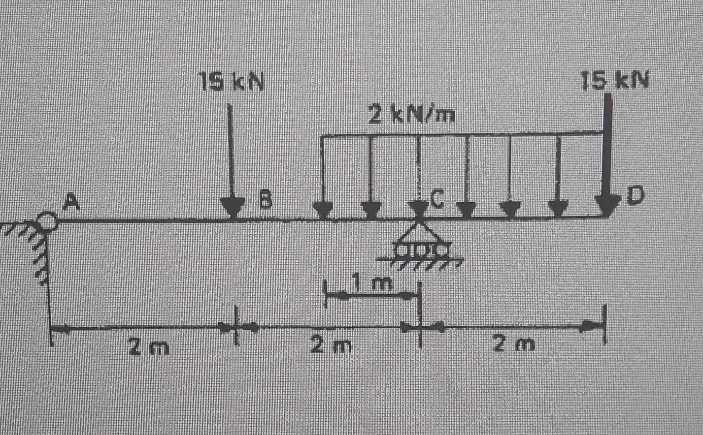 Solved calculate the bearing reactions of the loaded