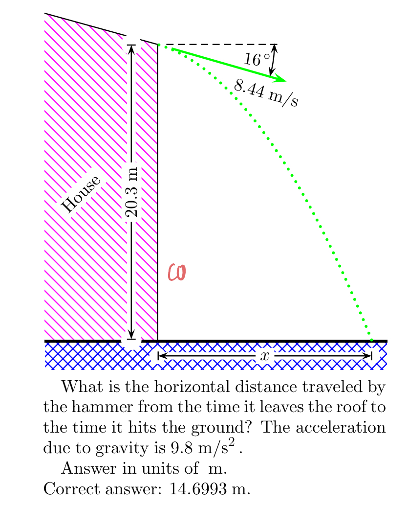 Solved What is the horizontal distance traveled by the | Chegg.com