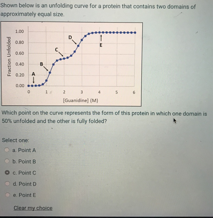 Solved Shown below is an unfolding curve for a protein that | Chegg.com
