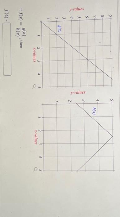 Solved y-values | Chegg.com