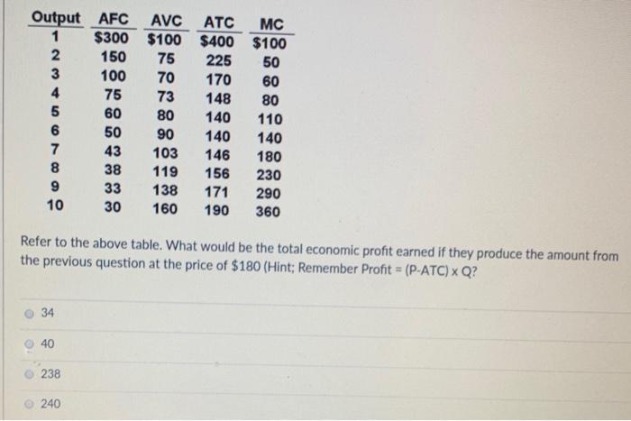 75 Output Afc Avc Atc Mc 1 300 100 400 100 2 150 Chegg Com