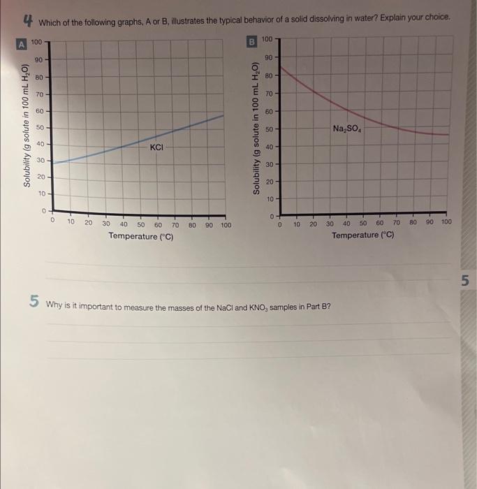 Solved 4 Which of the following graphs, A or B, illustrates | Chegg.com