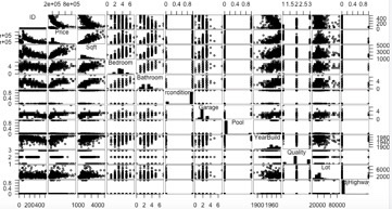 produce a scatterplot matrix of the first ten columns | Chegg.com