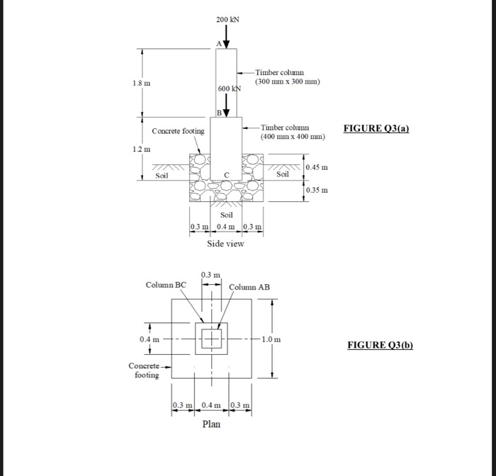 Solved SECTION B Q3. Figure Q3(a) shows a timber column ABC | Chegg.com