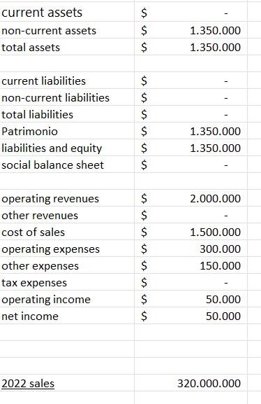 balance analysis meaning