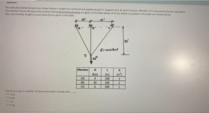 Solved QUESTIONS The statically indeterminate truss shown | Chegg.com