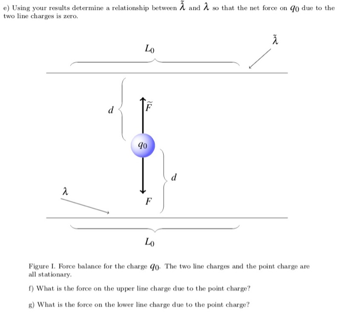 Solved 2 A Point Charge Sandwiched In Between Two Line Chegg