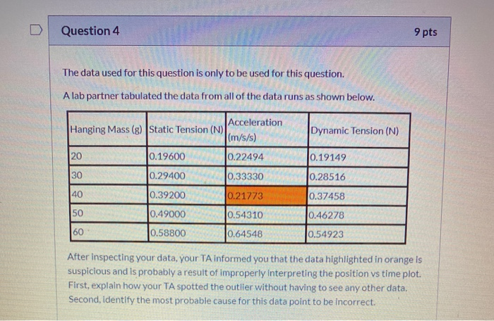 Solved Question 4 9 pts The data used for this question is | Chegg.com