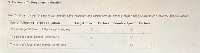 Solved 3. Factors affecting target valuation Use the table | Chegg.com
