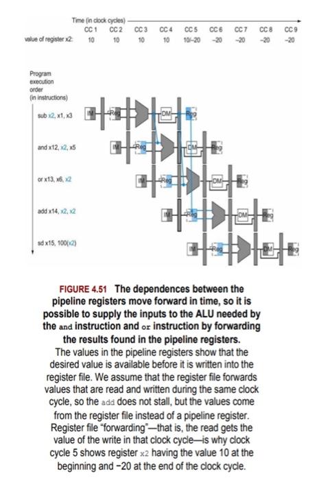 Solved 4.24 [10] Which of the two pipeline diagrams below | Chegg.com