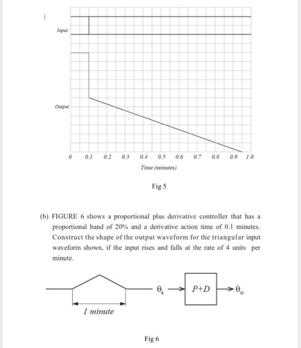 Solved 6. (a) FIGURE 5 shows the input and output waveforms | Chegg.com