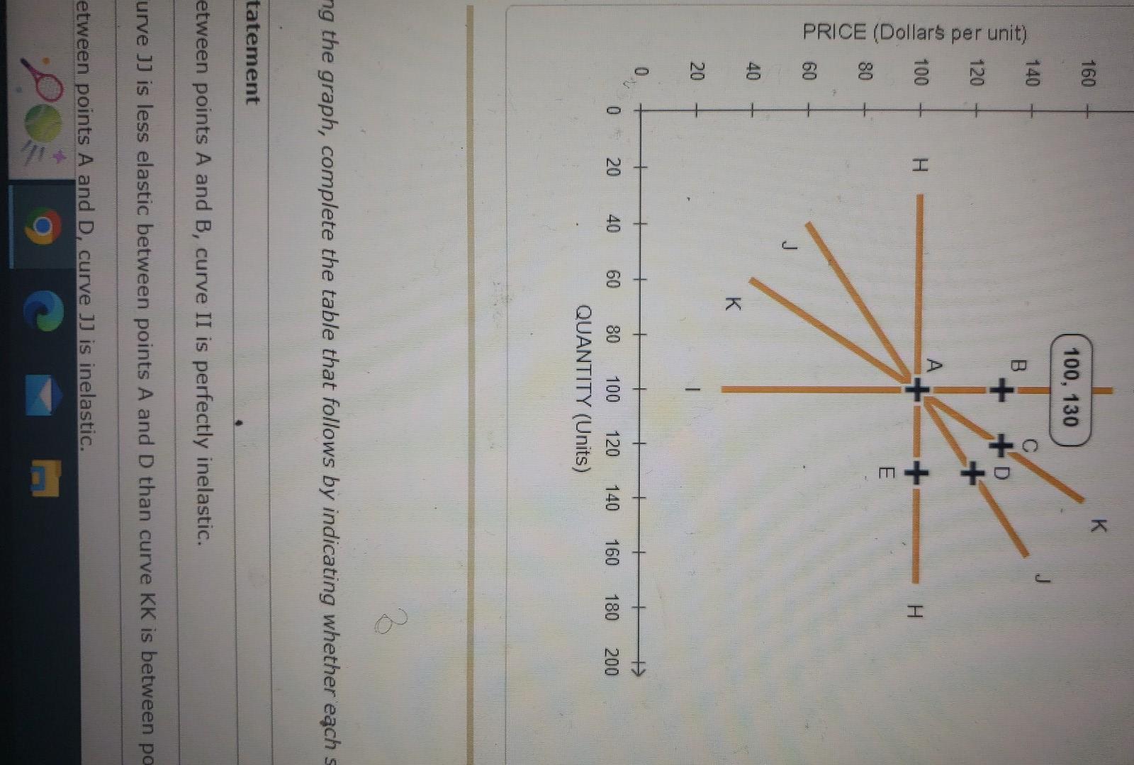 Solved ng the graph, complete the table that follows by | Chegg.com