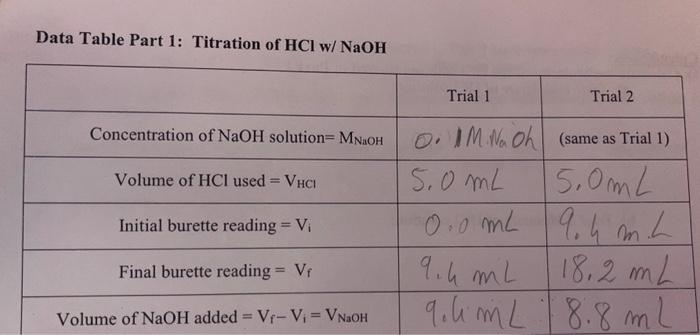 Solved Data Table Part 1: Titration of HCl w/ | Chegg.com