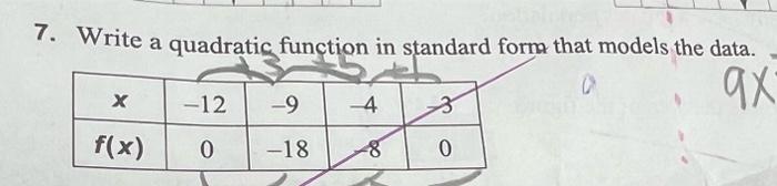 Solved Write a quadratic function in standard form that | Chegg.com
