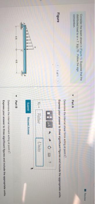 Solved Review Consider The Beam Shown In (Figure 1). Suppose | Chegg.com