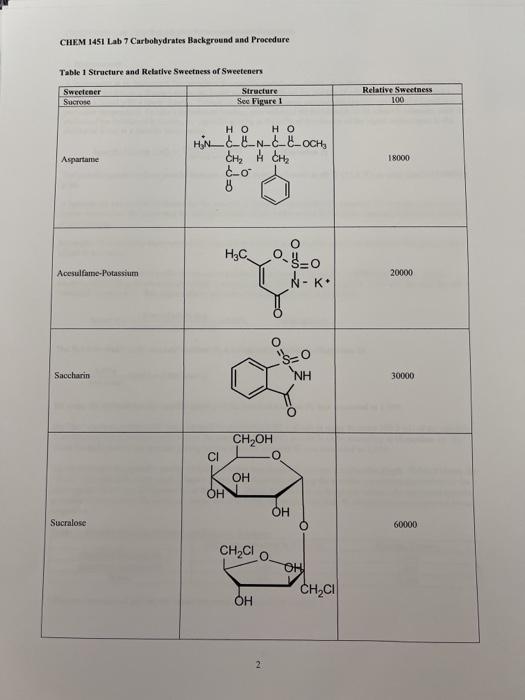 Solved 2. How many grams of Saccharin would you need for a