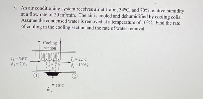 Solved 3. An air conditioning system receives air at 1 atm, | Chegg.com