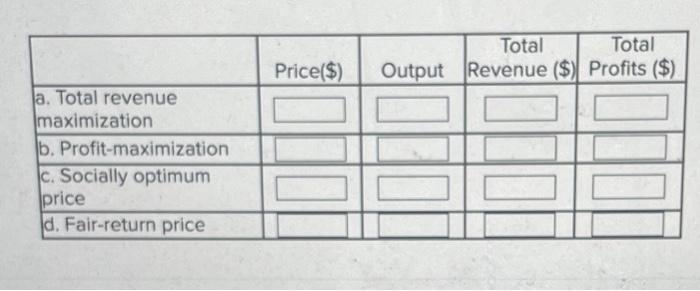 Solved Graph Shows The Cost And Revenue Information For 